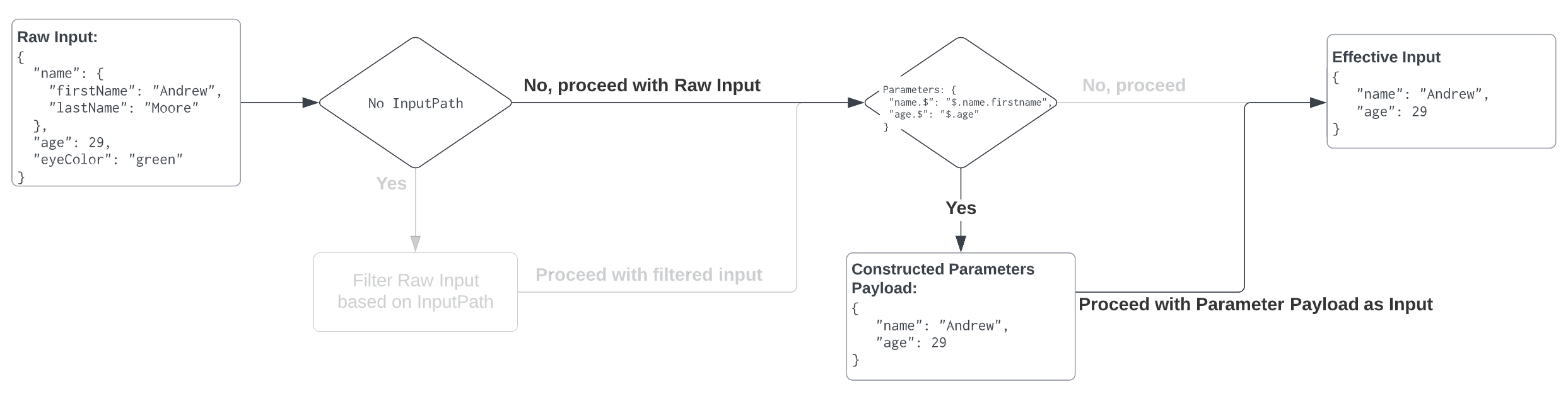 InputFlow