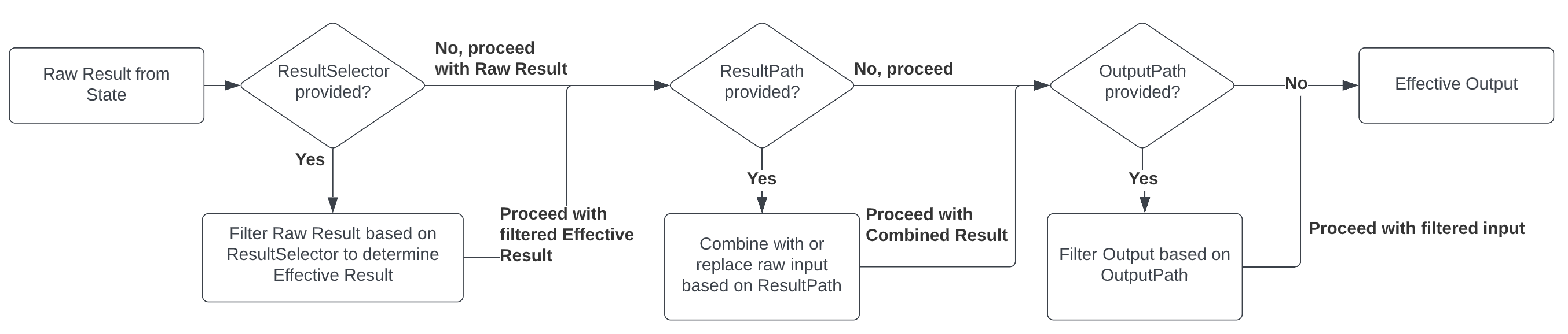 OutputFlow