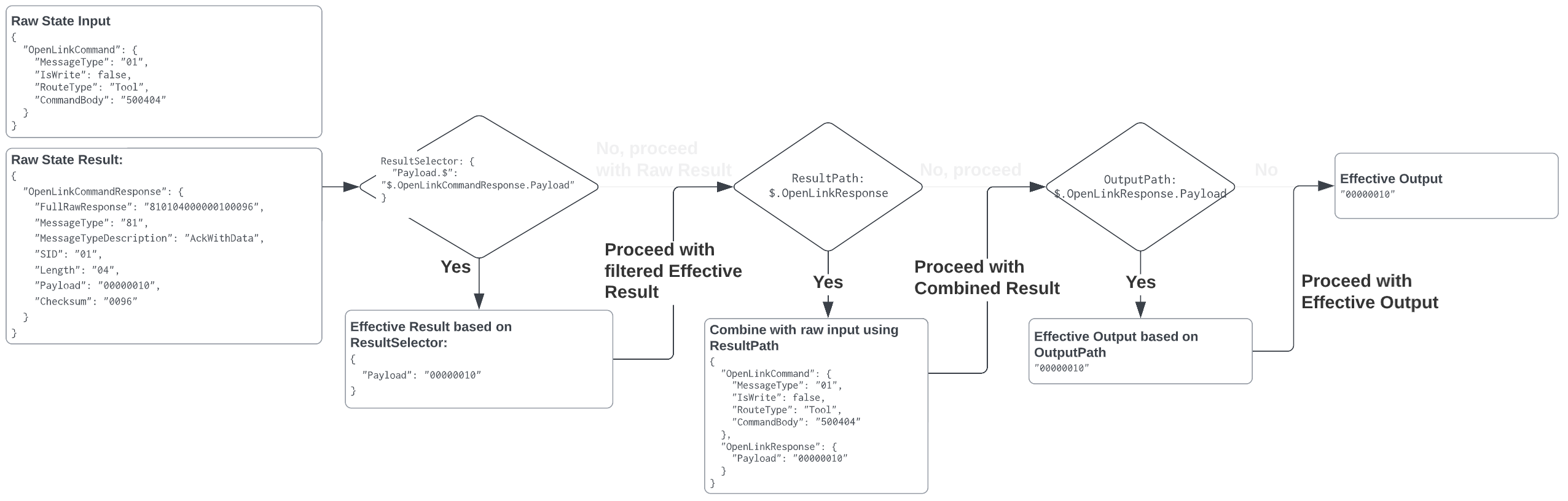OutputFlowExample3